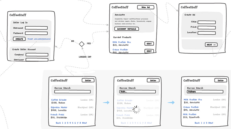 The Design Pattern & Wireframe Libraries Guide